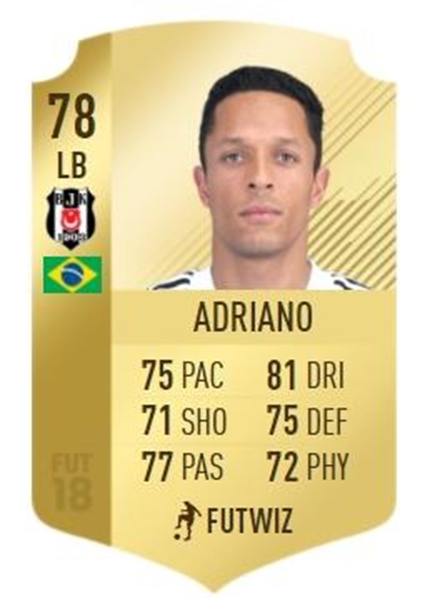 FIFA 18 çıktı! Süper Lig'in en iyi oyuncuları listesinde 11 Beşiktaşlı v - Görsel 11