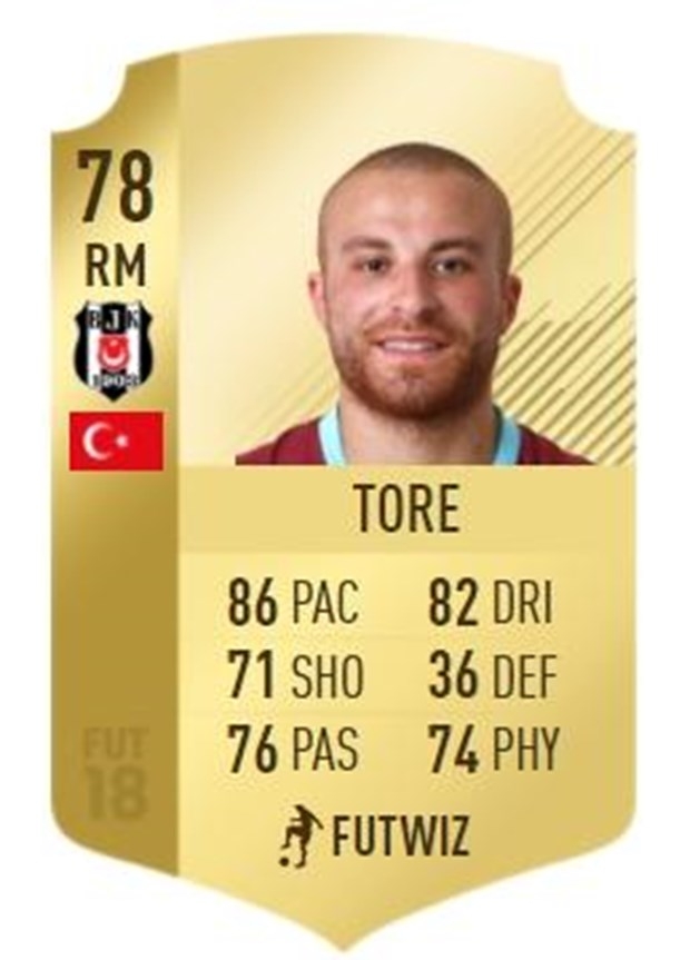 FIFA 18 çıktı! Süper Lig'in en iyi oyuncuları listesinde 11 Beşiktaşlı v - Görsel 13