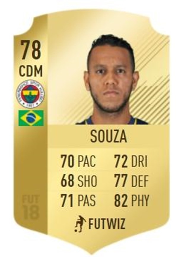 FIFA 18 çıktı! Süper Lig'in en iyi oyuncuları listesinde 11 Beşiktaşlı v - Görsel 16