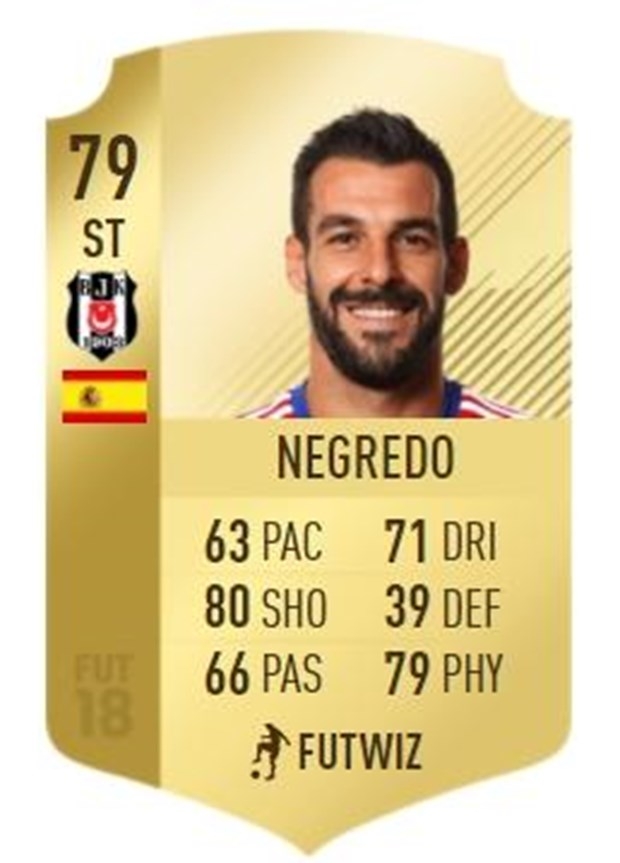 FIFA 18 çıktı! Süper Lig'in en iyi oyuncuları listesinde 11 Beşiktaşlı v - Görsel 23