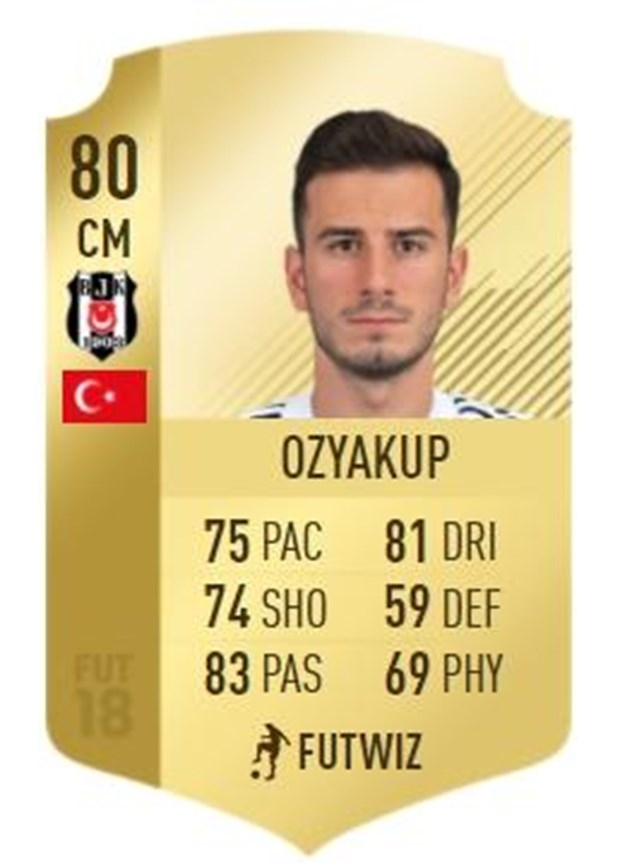 FIFA 18 çıktı! Süper Lig'in en iyi oyuncuları listesinde 11 Beşiktaşlı v - Görsel 24