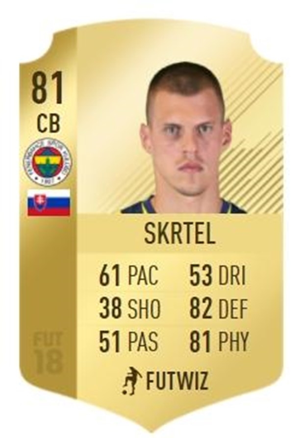 FIFA 18 çıktı! Süper Lig'in en iyi oyuncuları listesinde 11 Beşiktaşlı v - Görsel 29