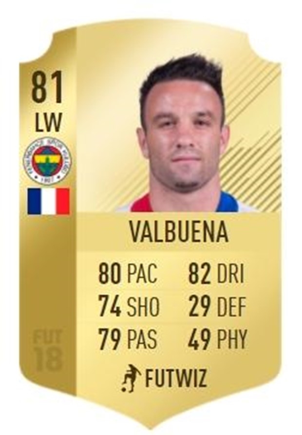 FIFA 18 çıktı! Süper Lig'in en iyi oyuncuları listesinde 11 Beşiktaşlı v - Görsel 30