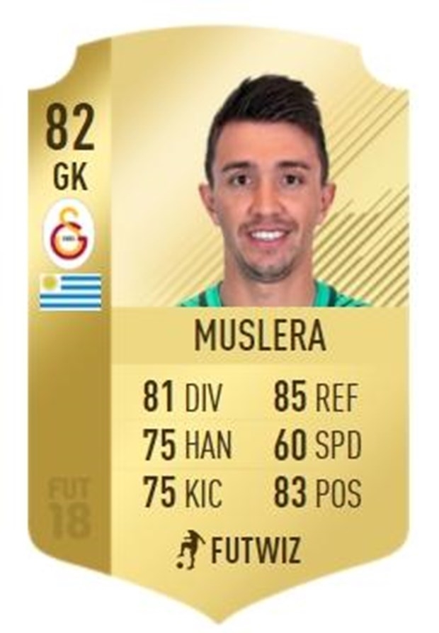 FIFA 18 çıktı! Süper Lig'in en iyi oyuncuları listesinde 11 Beşiktaşlı v - Görsel 34