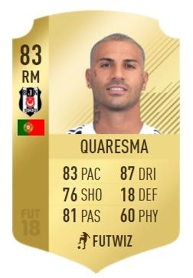 FIFA 18 çıktı! Süper Lig'in en iyi oyuncuları listesinde 11 Beşiktaşlı v - Görsel 35