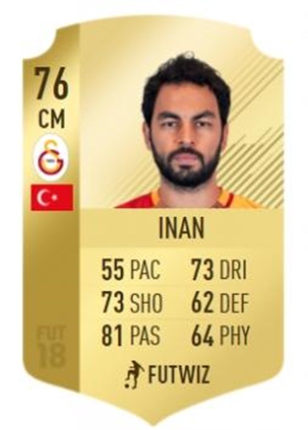 FIFA 18 çıktı! Süper Lig'in en iyi oyuncuları listesinde 11 Beşiktaşlı v - Görsel 6