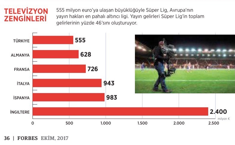 Başkanların mali karneleri belli oldu! İşte 3 büyükler arası mali fark - Görsel 10