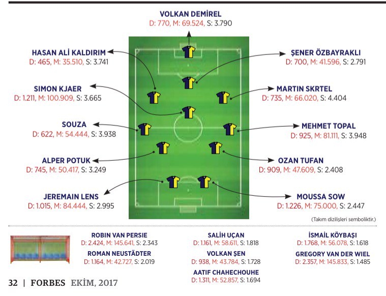 Başkanların mali karneleri belli oldu! İşte 3 büyükler arası mali fark - Görsel 14