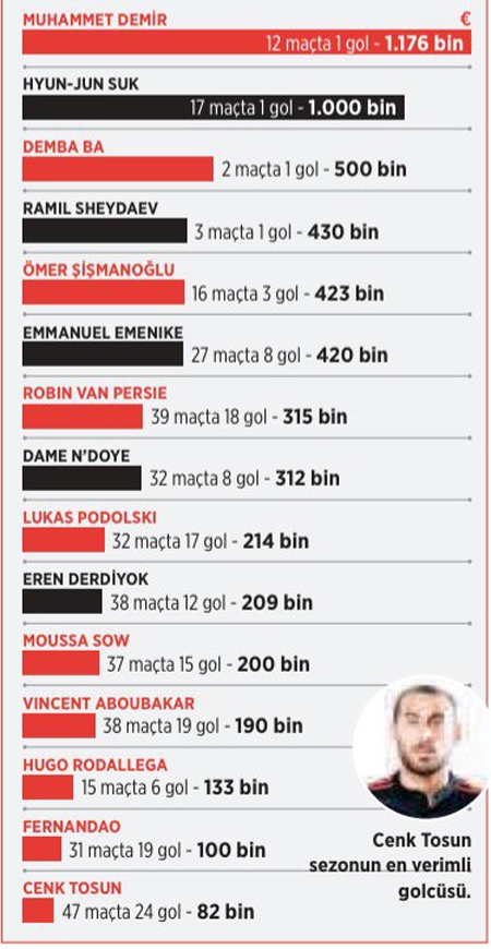 Başkanların mali karneleri belli oldu! İşte 3 büyükler arası mali fark - Görsel 9