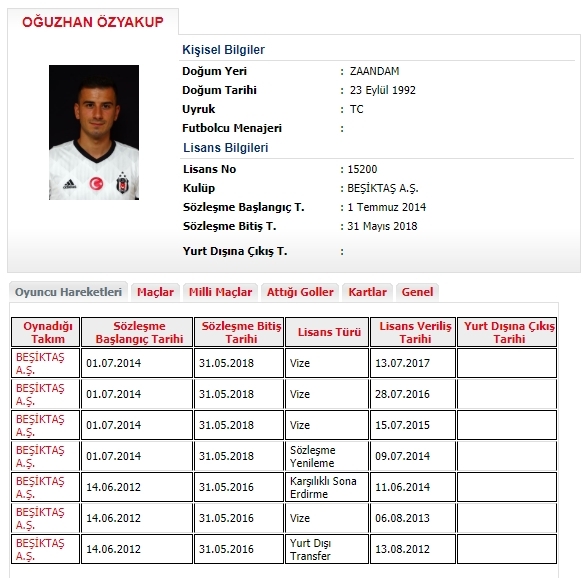 ÖZEL | Beşiktaş’ta sözleşmesi bitecek oyuncuların durumları belli oldu! - Görsel 1