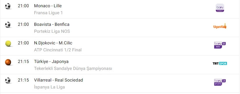 TV'de bugün neler var? İşte spor ekranı... - Görsel 11