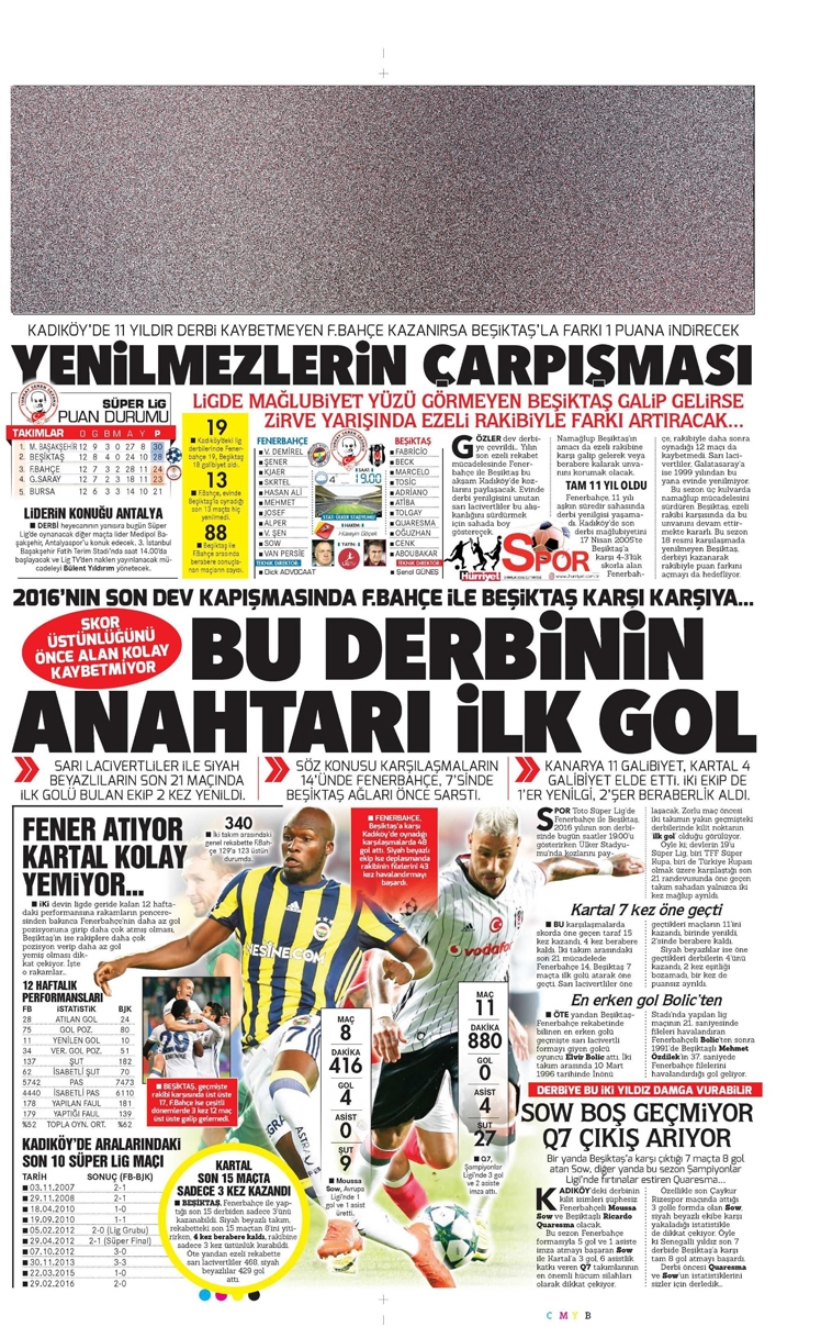 3 Aralık 2016 | Gazetelerin Beşiktaş manşetleri - Görsel 10
