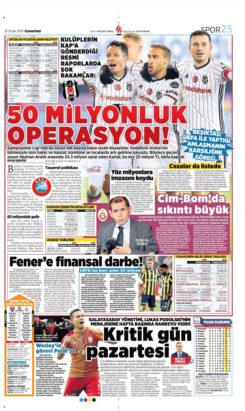 21 Ocak 2017 | İşte gazetelerin Beşiktaş manşetleri - Görsel 9