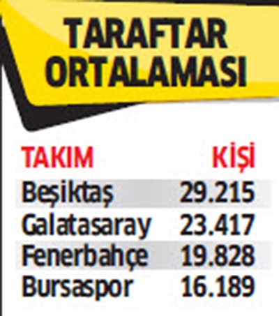 Beşiktaş 9 istatistikte zirvede! - Görsel 4