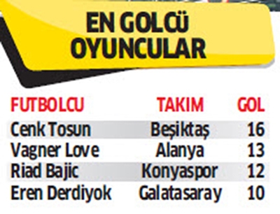 Beşiktaş 9 istatistikte zirvede! - Görsel 5