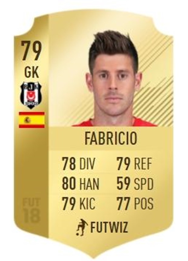FIFA 18 çıktı! Süper Lig'in en iyi oyuncuları listesinde 11 Beşiktaşlı v - Görsel 21