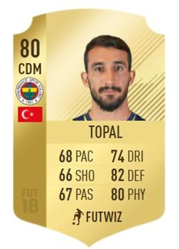 FIFA 18 çıktı! Süper Lig'in en iyi oyuncuları listesinde 11 Beşiktaşlı v - Görsel 27