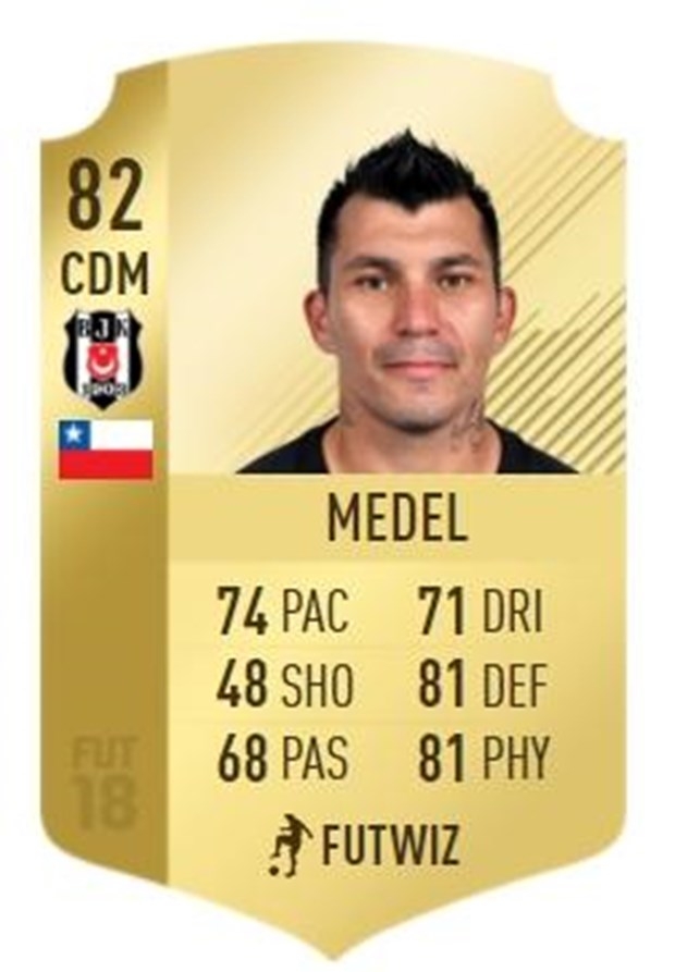 FIFA 18 çıktı! Süper Lig'in en iyi oyuncuları listesinde 11 Beşiktaşlı v - Görsel 33