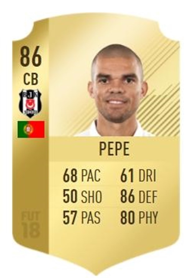 FIFA 18 çıktı! Süper Lig'in en iyi oyuncuları listesinde 11 Beşiktaşlı v - Görsel 36