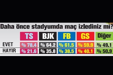 En sempatik takım Beşiktaş - Görsel 1