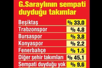 En sempatik takım Beşiktaş - Görsel 10