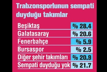 En sempatik takım Beşiktaş - Görsel 12