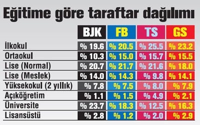 En sempatik takım Beşiktaş - Görsel 13