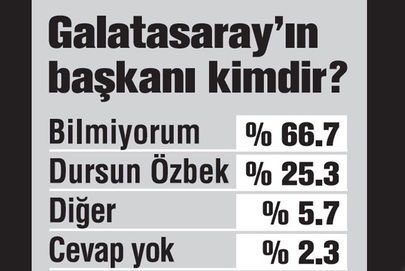En sempatik takım Beşiktaş - Görsel 18