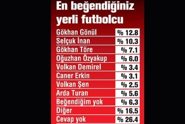 En sempatik takım Beşiktaş - Görsel 2
