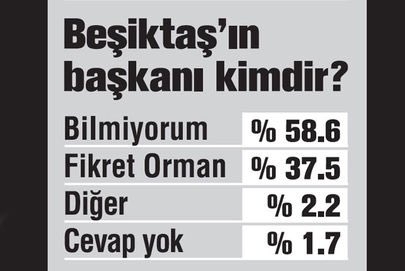 En sempatik takım Beşiktaş - Görsel 20