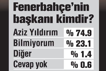 En sempatik takım Beşiktaş - Görsel 21