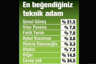 En sempatik takım Beşiktaş - Görsel 3
