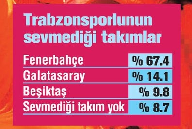 En sempatik takım Beşiktaş - Görsel 5