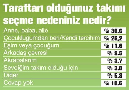 En sempatik takım Beşiktaş - Görsel 6