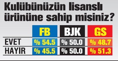 En sempatik takım Beşiktaş - Görsel 7