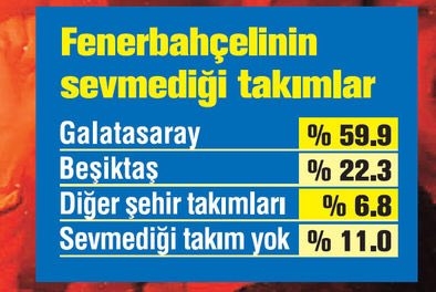 En sempatik takım Beşiktaş - Görsel 9