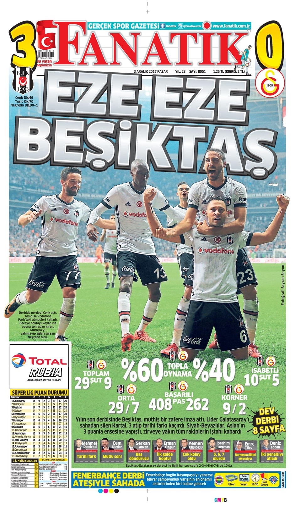 3 Aralık 2017 | Gazetelerin Beşiktaş Manşetleri - Görsel 1