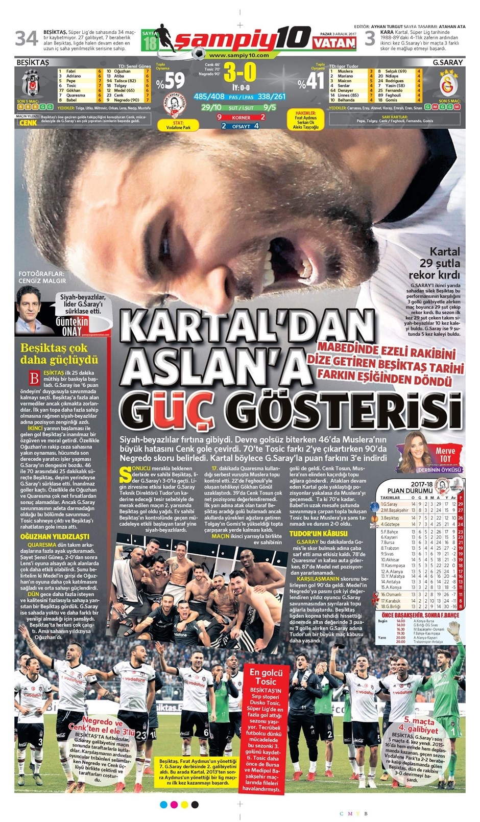 3 Aralık 2017 | Gazetelerin Beşiktaş Manşetleri - Görsel 11