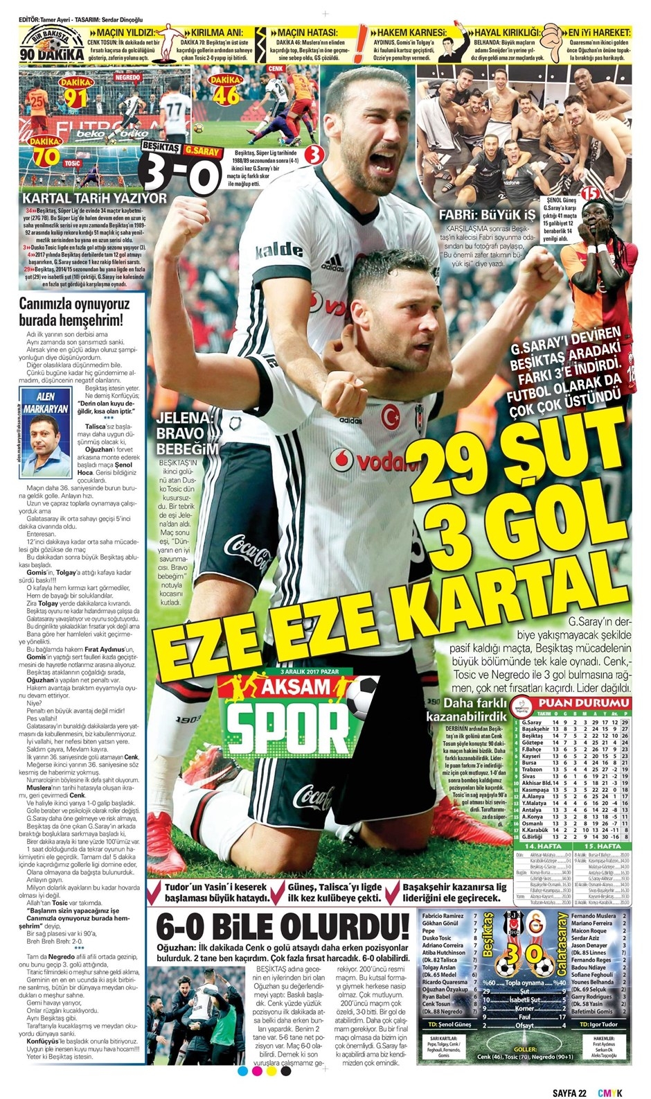 3 Aralık 2017 | Gazetelerin Beşiktaş Manşetleri - Görsel 5