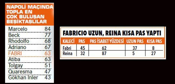 Fabri'den müthiş istatistik - Görsel 4