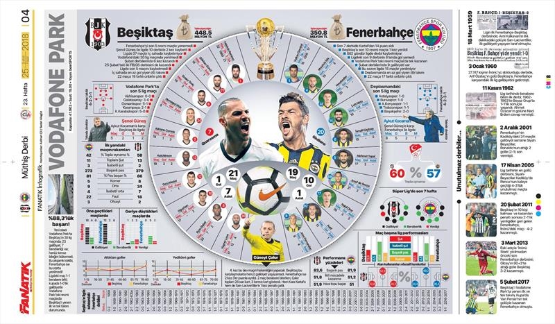 25 Şubat 2018 | Gazetelerin Beşiktaş Manşetleri - Görsel 1