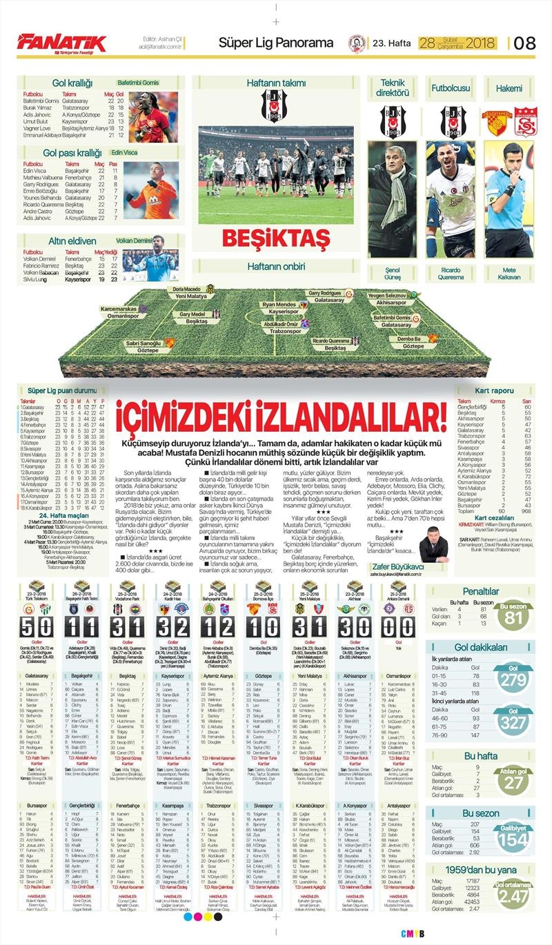 28 Şubat 2018 | Gazetelerin Beşiktaş Manşet - Görsel 1