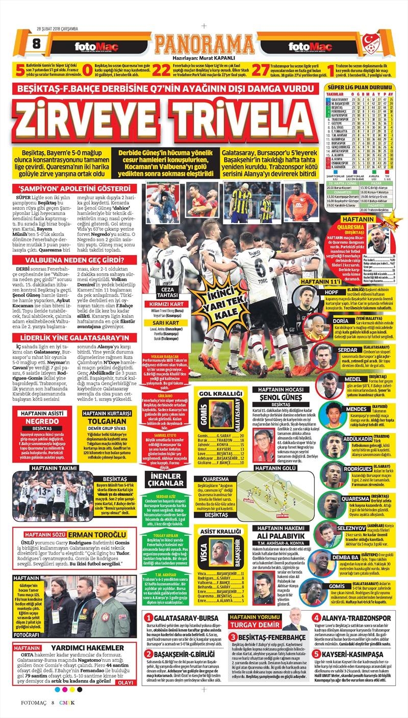 28 Şubat 2018 | Gazetelerin Beşiktaş Manşet - Görsel 5