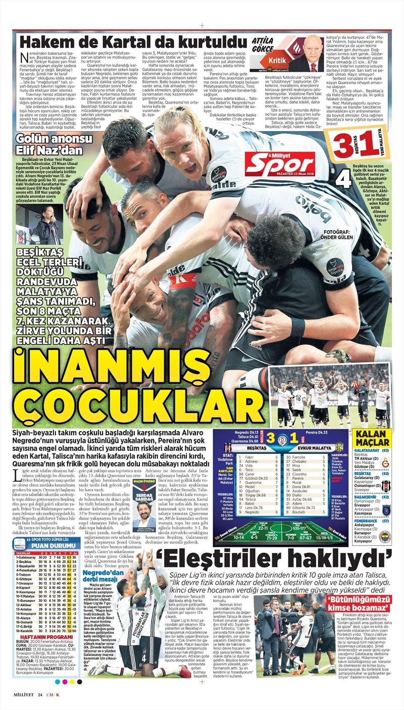 23 Nisan 2018 | Gazetelerin Beşiktaş Manşetleri - Görsel 21