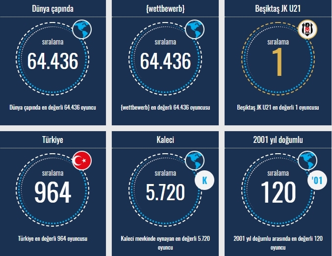 Transfermarkt verilerine göre Beşiktaşlı oyuncuların sıralamaları - Görsel 1