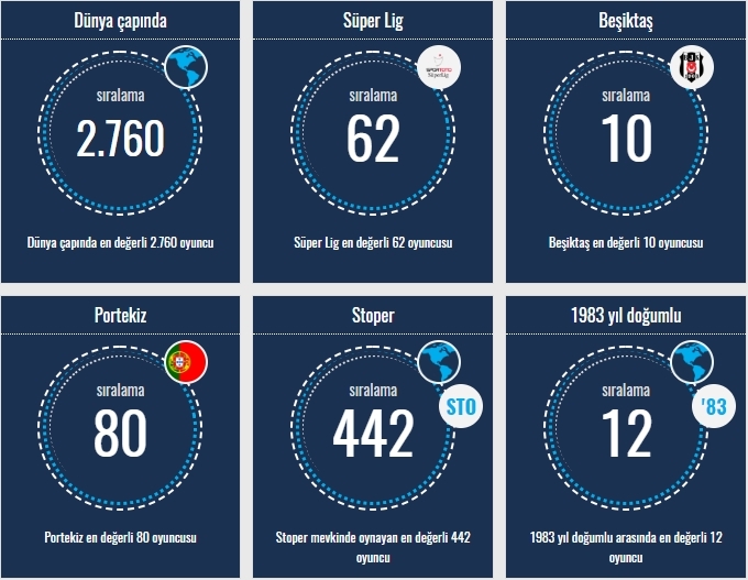 Transfermarkt verilerine göre Beşiktaşlı oyuncuların sıralamaları - Görsel 11