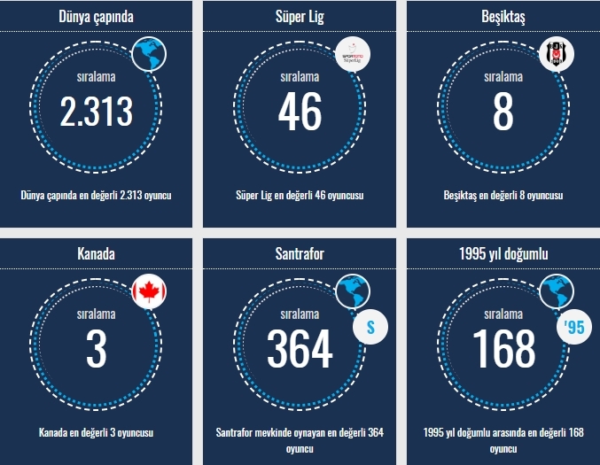 Transfermarkt verilerine göre Beşiktaşlı oyuncuların sıralamaları - Görsel 14