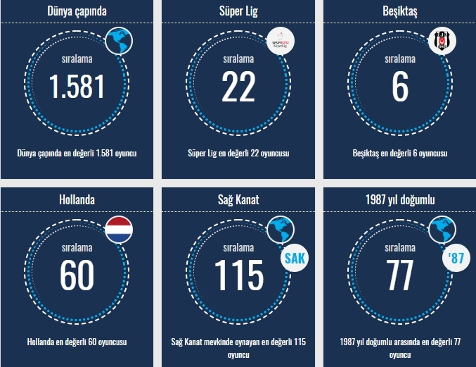 Transfermarkt verilerine göre Beşiktaşlı oyuncuların sıralamaları - Görsel 16
