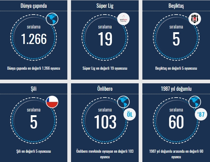 Transfermarkt verilerine göre Beşiktaşlı oyuncuların sıralamaları - Görsel 17