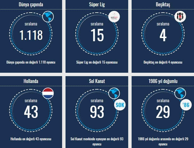 Transfermarkt verilerine göre Beşiktaşlı oyuncuların sıralamaları - Görsel 18